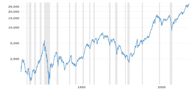 Tránh mất tiền trong tâm bão Corona ảnh 2
