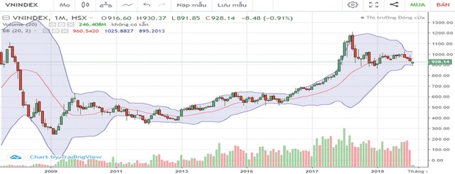 Tránh mất tiền trong tâm bão Corona ảnh 1