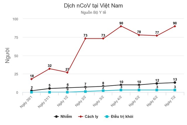 Ca dương tính nCoV thứ 13 tại Việt Nam ảnh 1