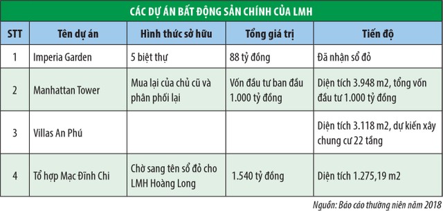 Landmark Holding (LMH) “rơi tõm” 25 phiên sàn: Chiến lược mới tạo bẫy giá cổ phiếu? ảnh 1