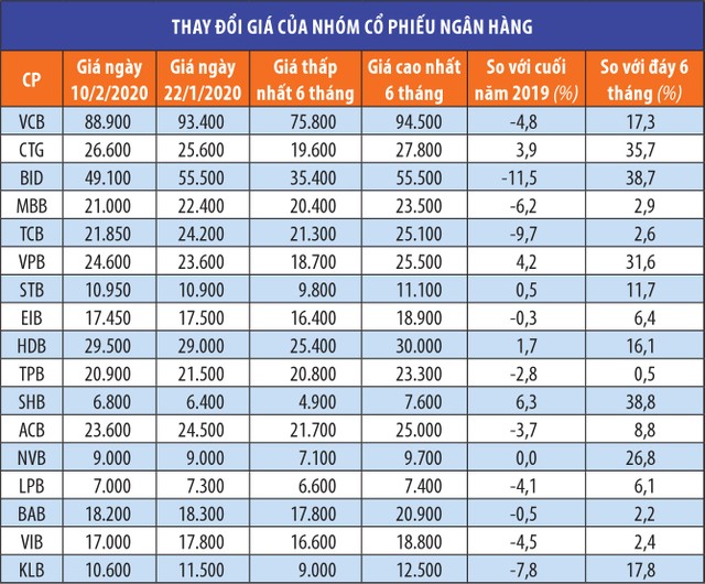 Sóng cổ phiếu ngân hàng “gập ghềnh” trước áp lực chốt lãi ảnh 1