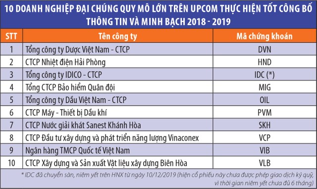 Cơ hội với khối doanh nghiệp minh bạch sàn UPCoM ảnh 1