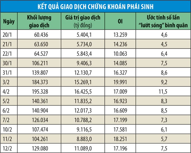 Đầu tư phái sinh có dễ kiếm tiền thời đại dịch?  ảnh 1