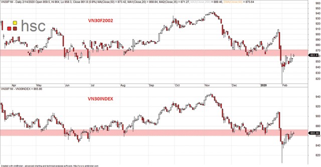 Chứng khoán phái sinh: Sẽ biến động mạnh ảnh 2