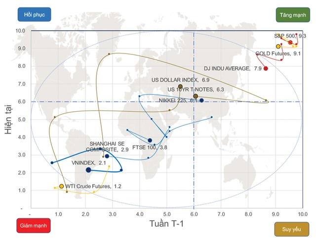 Chứng khoán phái sinh: Sẽ biến động mạnh ảnh 1