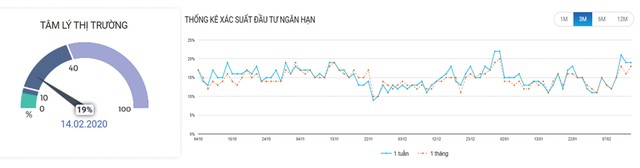 Chứng khoán phái sinh: Sẽ biến động mạnh ảnh 3