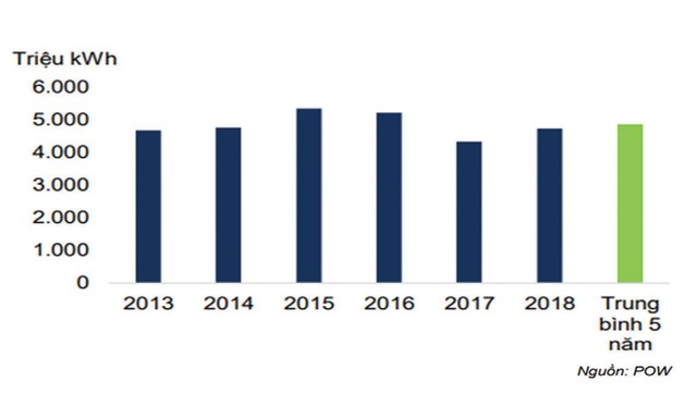 Nhiệt điện Nhơn Trạch 2 (NT2), dấu hỏi khả năng duy trì cổ tức 25%/năm ảnh 1