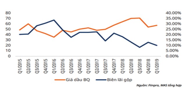 Nhiệt điện Nhơn Trạch 2 (NT2), dấu hỏi khả năng duy trì cổ tức 25%/năm ảnh 2
