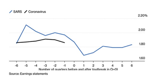 Các nhà băng châu Á thêm khổ vì dịch bệnh ảnh 1