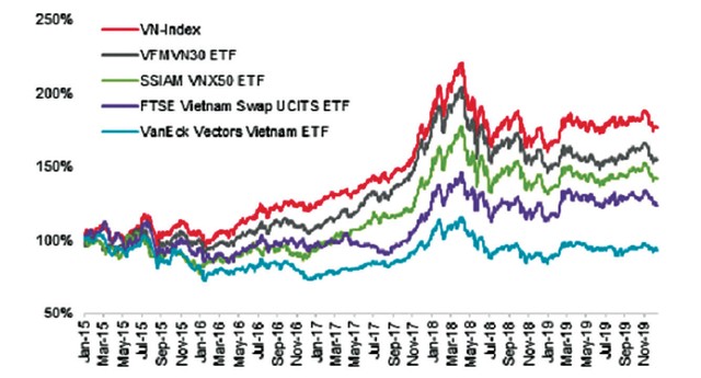 Thế giới thử nghiệm hình thái ETF mới: Ít công khai hơn ảnh 2