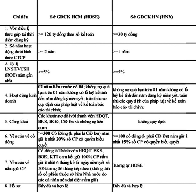 Bộ lọc lỗi thời, thị trường chứng khoán là nơi làm giàu không khó?  ảnh 1