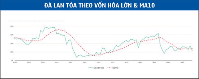 Phái sinh: Linh hoạt theo thị trường ảnh 6