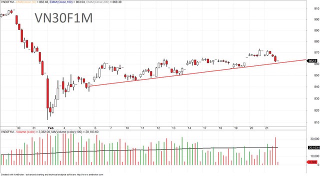 Phái sinh: Linh hoạt theo thị trường ảnh 8