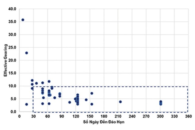 Thị trường dò đáy, tìm vận may với chứng quyền ảnh 3