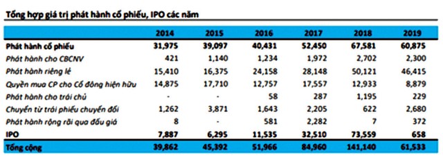 Cửa gọi vốn 2020 chỉ rộng với doanh nghiệp minh bạch ảnh 1