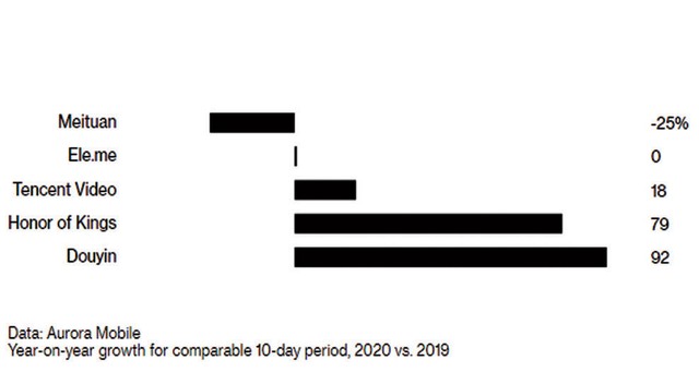 Ngành công nghệ Trung Quốc phân hóa vì dịch bệnh ảnh 2