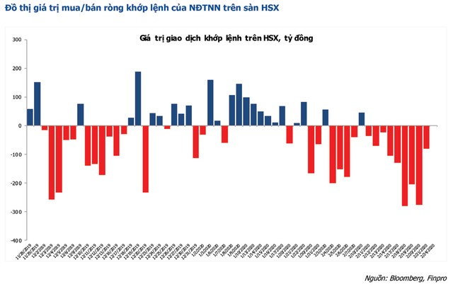 Lùi sát 900 điểm, VN-Index sẽ về đâu? ảnh 1
