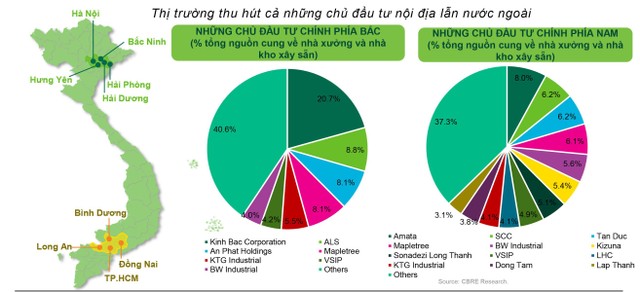 Bất động sản công nghiệp tiếp tục sôi động ảnh 1