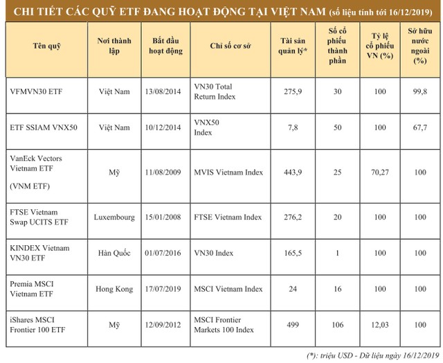 ETF nội lấn lướt quỹ ngoại ảnh 1