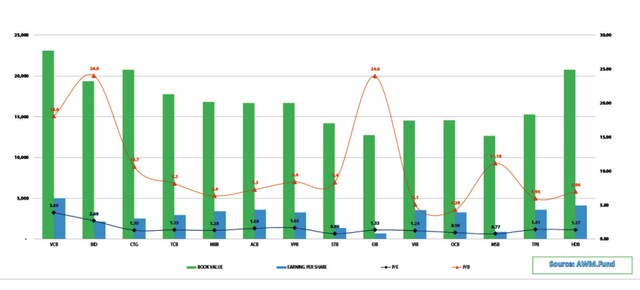 Cổ phiếu ngân hàng, gọi tên các mã triển vọng ảnh 1