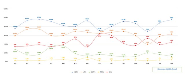 Cổ phiếu ngân hàng, gọi tên các mã triển vọng ảnh 2