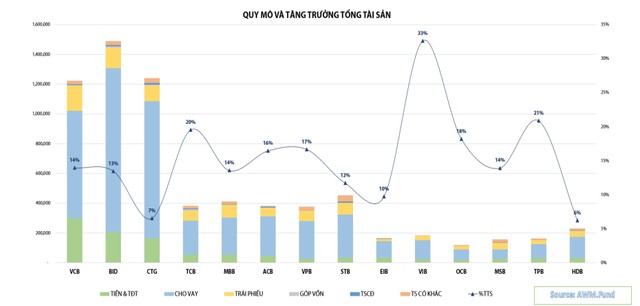 Cổ phiếu ngân hàng, gọi tên các mã triển vọng ảnh 3