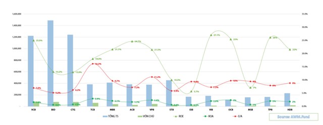 Cổ phiếu ngân hàng, gọi tên các mã triển vọng ảnh 4