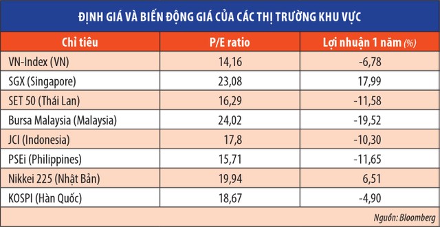 Chứng khoán Việt về vùng đáng mua ảnh 1