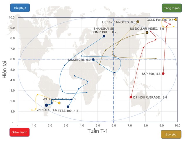 Chứng khoán phái sinh: Sức phản kháng dần mạnh hơn ảnh 1