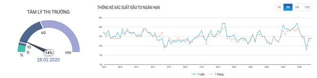 Chứng khoán phái sinh: Sức phản kháng dần mạnh hơn ảnh 3