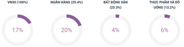 Chứng khoán phái sinh: Sức phản kháng dần mạnh hơn ảnh 5
