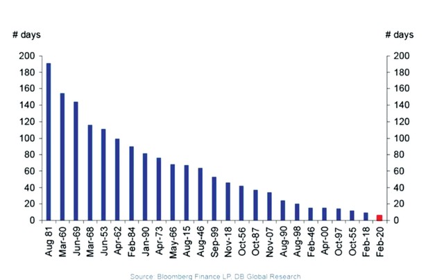 Chứng khoán toàn cầu cùng dò đáy ảnh 1