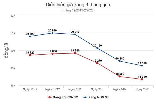 Giá xăng dầu đồng loạt giảm ảnh 1