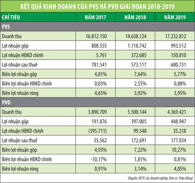 Cổ phiếu dầu khí chờ tín hiệu từ giá dầu ảnh 1