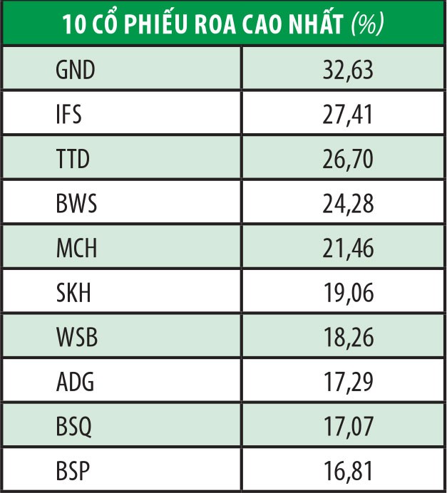 UPCoM có gần 100 doanh nghiệp sinh lời tốt ảnh 2
