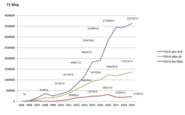 Tiến bước xây thị trường chuyên nghiệp  ảnh 1