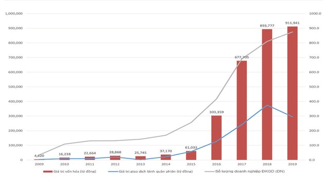 Tiến bước xây thị trường chuyên nghiệp  ảnh 3