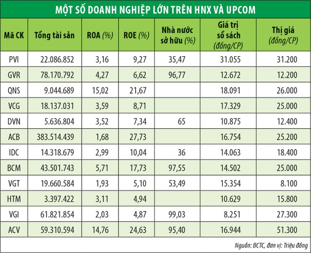 Cơ hội “săn” doanh nghiệp dưới giá trị ảnh 1