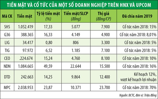 Cơ hội “săn” doanh nghiệp dưới giá trị ảnh 2