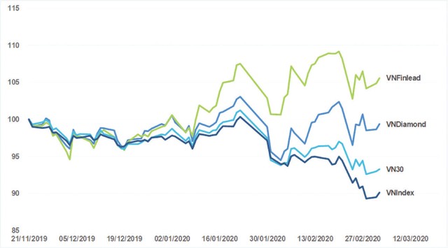 VN-Index dưới 900 điểm, cơ hội từ góc nhìn hẹp ảnh 3