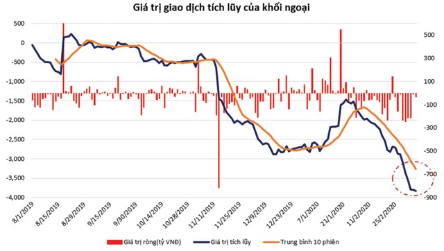 Chứng khoán phái sinh: Cầu nội đỡ giá ảnh 1