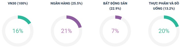 Chứng khoán phái sinh: Cầu nội đỡ giá ảnh 5