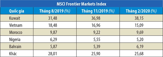 Kỳ vọng khối ngoại sớm dừng bán ròng ảnh 3