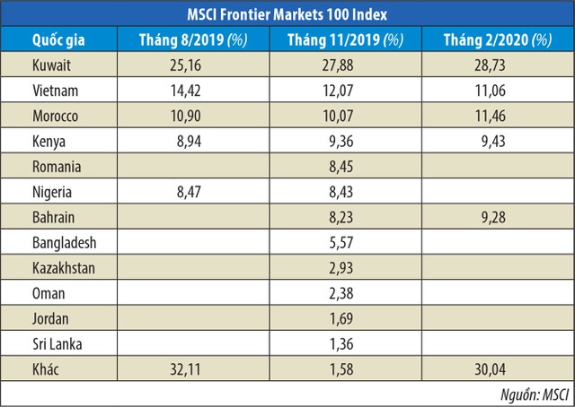 Kỳ vọng khối ngoại sớm dừng bán ròng ảnh 2