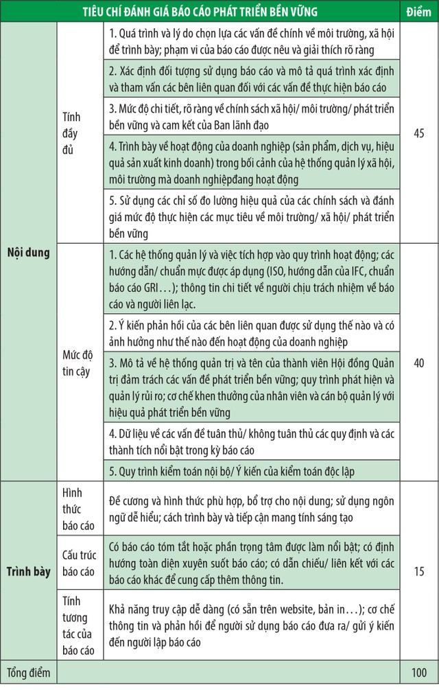 Khởi động Cuộc bình chọn Doanh nghiệp niêm yết 2020 ảnh 2