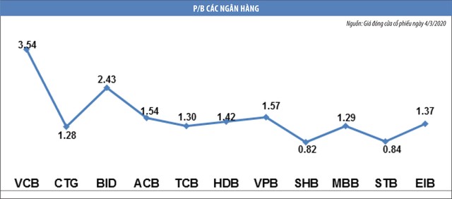 “Bí quyết” tránh mất tiền trong giai đoạn thị trường lao dốc ảnh 1