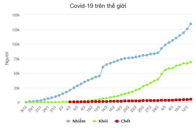 Tây Ban Nha tăng đột biến hơn 1.000 ca nhiễm nCoV ảnh 1