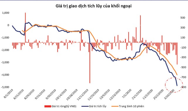 Chứng khoán phái sinh: Chiến lược Bán (Short) nên là chiến lược được ưu tiên ảnh 1
