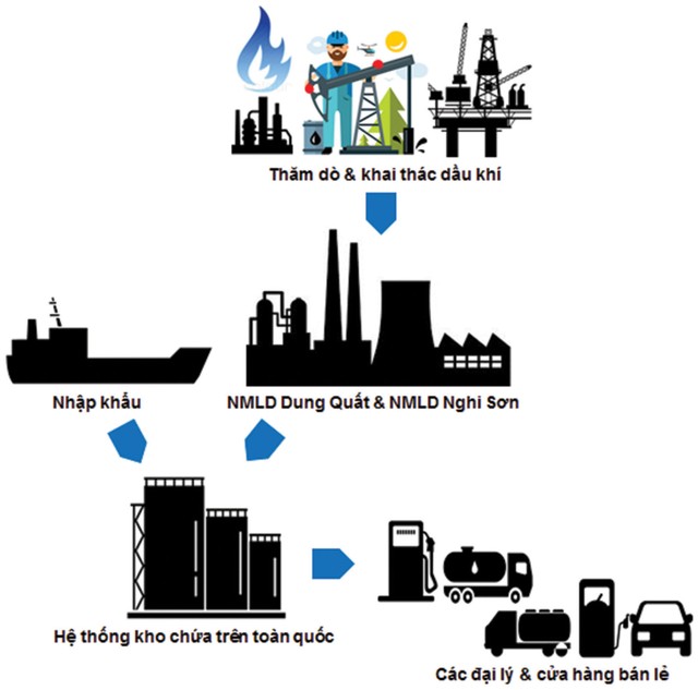Giá dầu giảm không hẳn là tin xấu với kinh tế Việt Nam ảnh 1