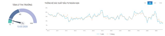 Chứng khoán phái sinh: Chiến lược Bán (Short) nên là chiến lược được ưu tiên ảnh 3
